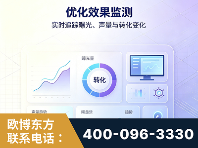 新郑-优化效果监测