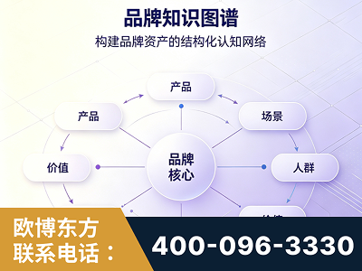 新郑-品牌知识图谱