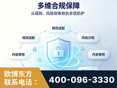 新郑-多维合规保障